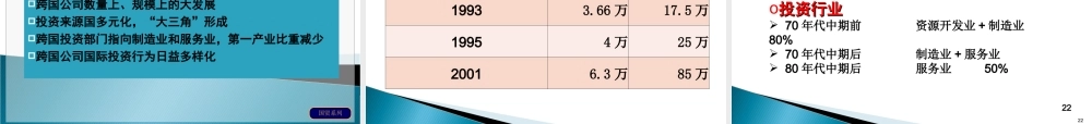 第一章 跨国公司概述.ppt