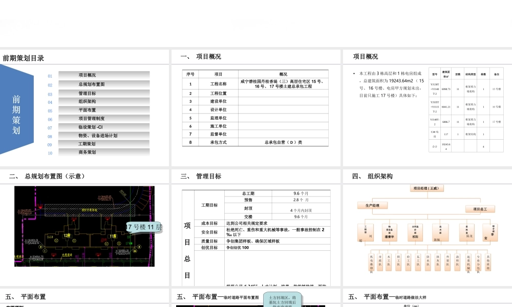 高层住宅工程项目策划方案（ppt79页）.ppt
