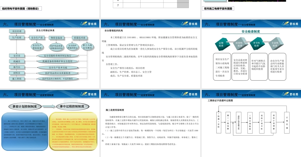 高层住宅工程项目策划方案（ppt79页）.ppt