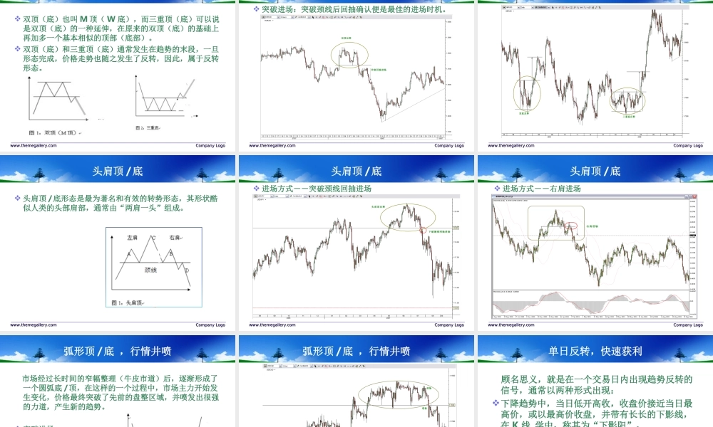 技术分析2.ppt
