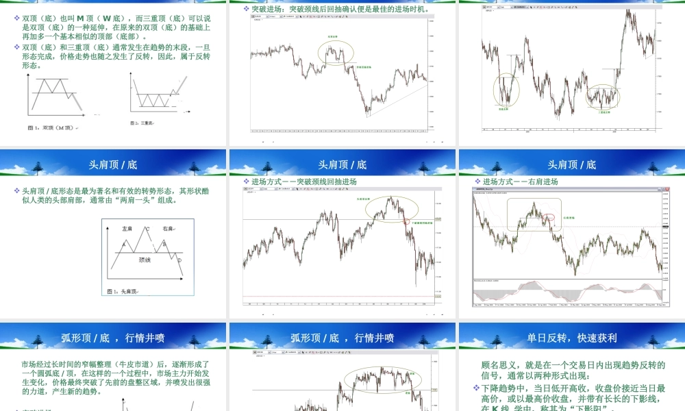 技术分析之形态.ppt