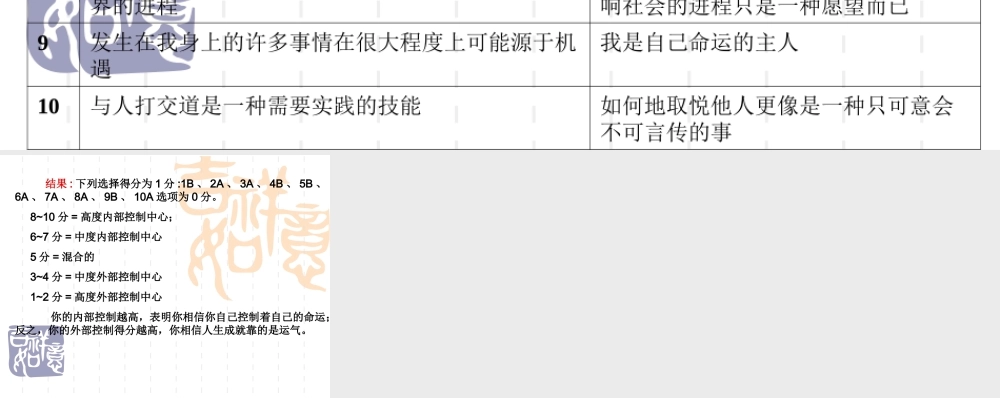 控制运气测试14.ppt