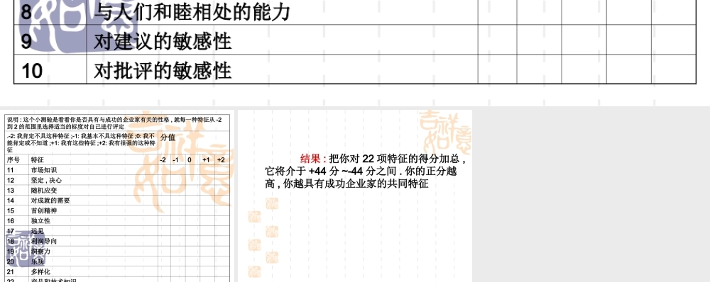 企业家素质测试8.ppt