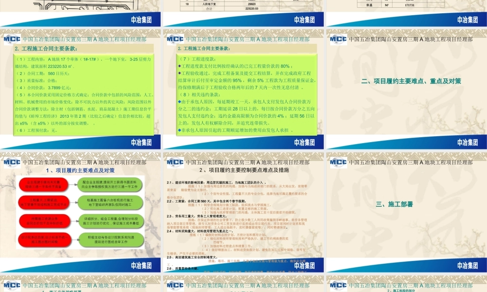 [中国五冶]陶山安置房三期A地块策划(共66页).ppt