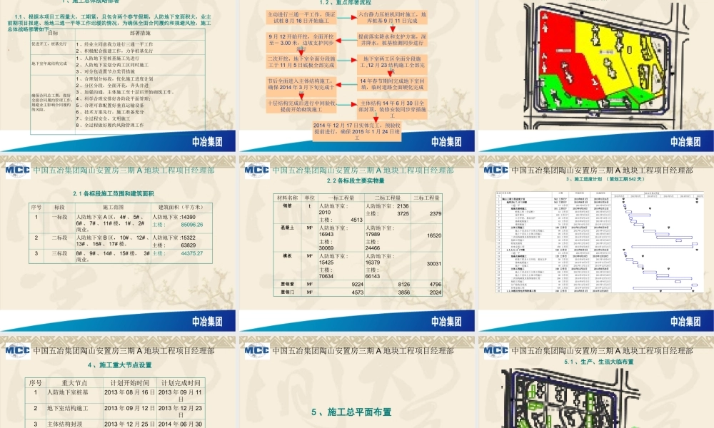 [中国五冶]陶山安置房三期A地块策划(共66页).ppt