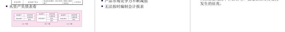 《财务管理学》人大第六版课件第13章：公司重组、破产和清算.ppt