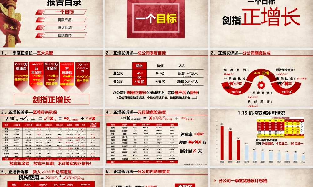 《血战一季度聚焦正增长》中支总沟通会报告（罗农2018.1.17）.pptx