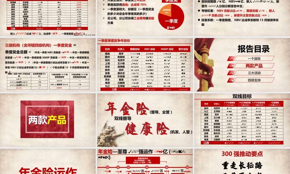 《血战一季度聚焦正增长》中支总沟通会报告（罗农2018.1.17）.pptx