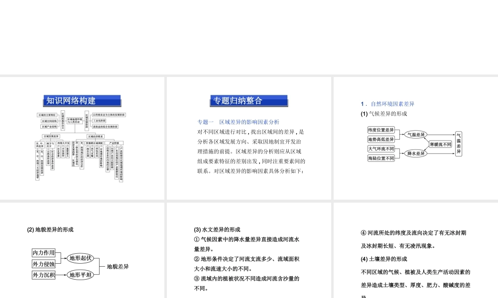 【湘教版】高中地理必修三《第一章 优化总结》课件.ppt