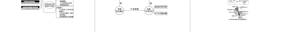 【湘教版】高中地理必修三《1-4 第2课产业转移时》课件.ppt