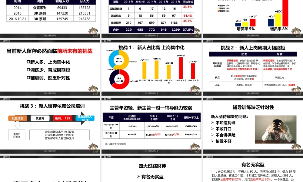 1.新人亲友会项目概述--肖锋.pptx