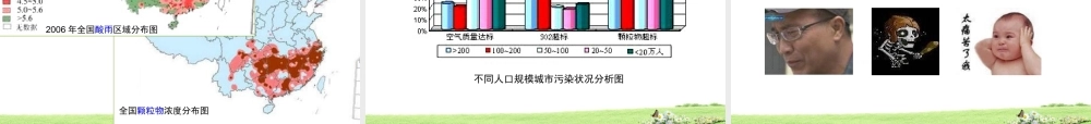 1-2大气中的PM2.5以及对人体的危害.ppt