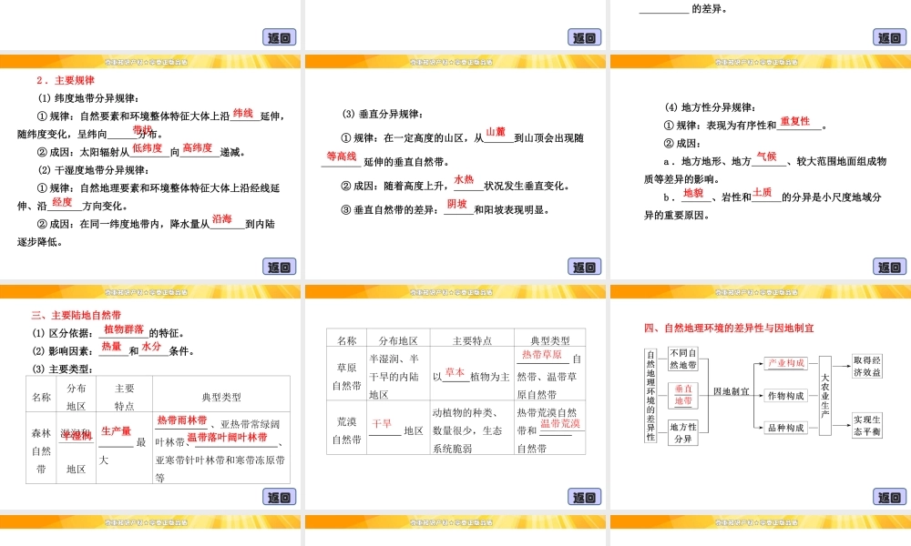 3.3 自然地理环境的差异性 课件（湘教版必修1）.ppt