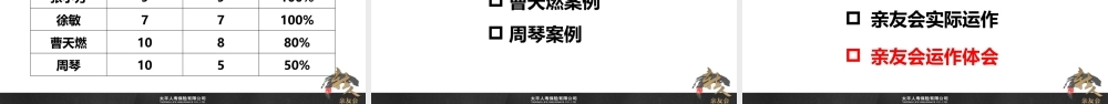 4.《用好亲友会 自信赢未来》苏州王学兰.pptx