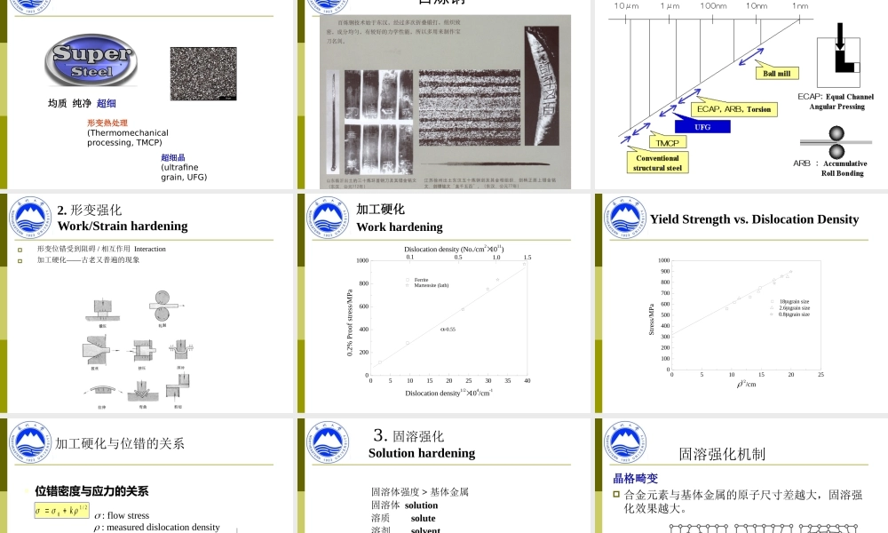 8 组织性能控制1 - 强化机制.ppt