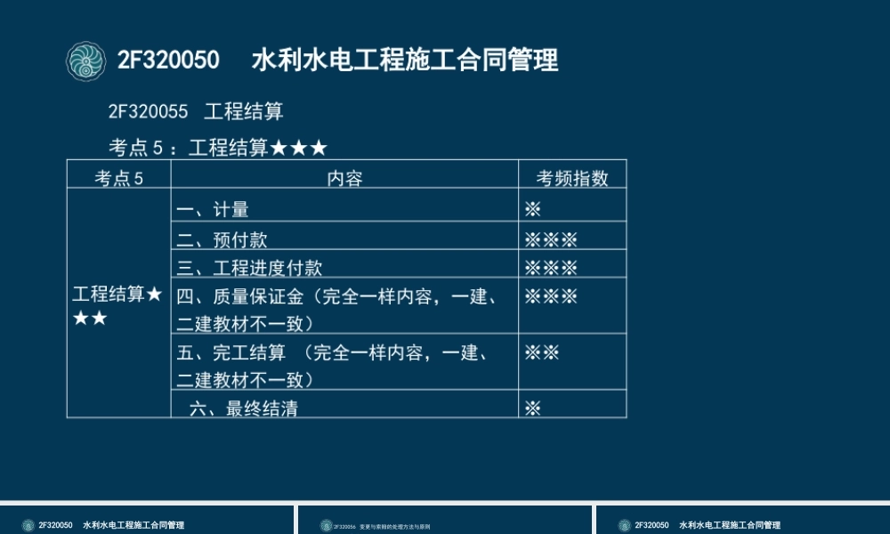 50-2F320050-水利水电工程施工合同管理（四）.pptx