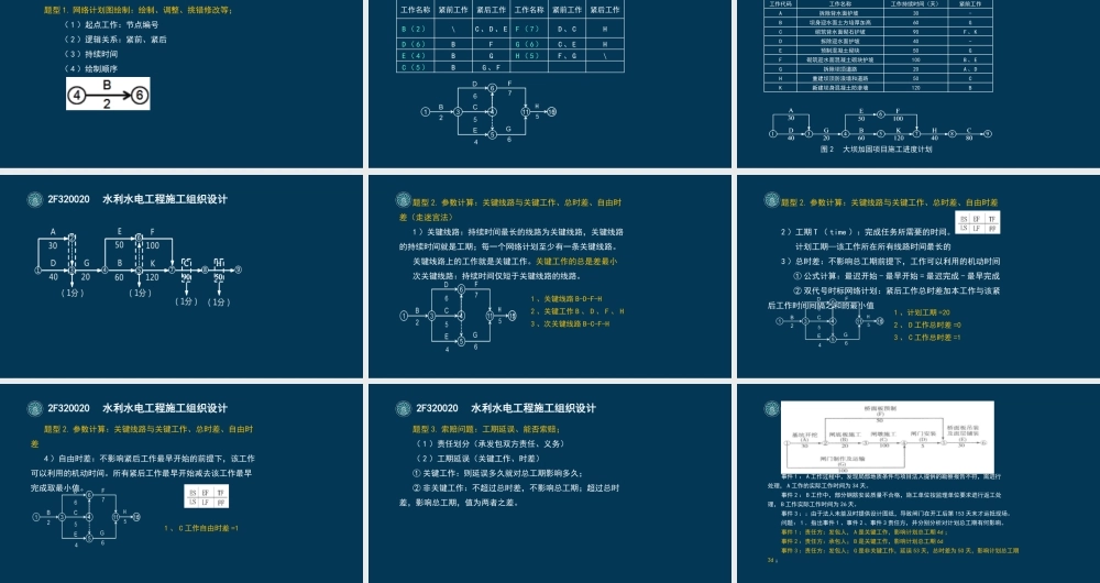 38-2F320020-水利水电工程施工组织设计（三）.pptx
