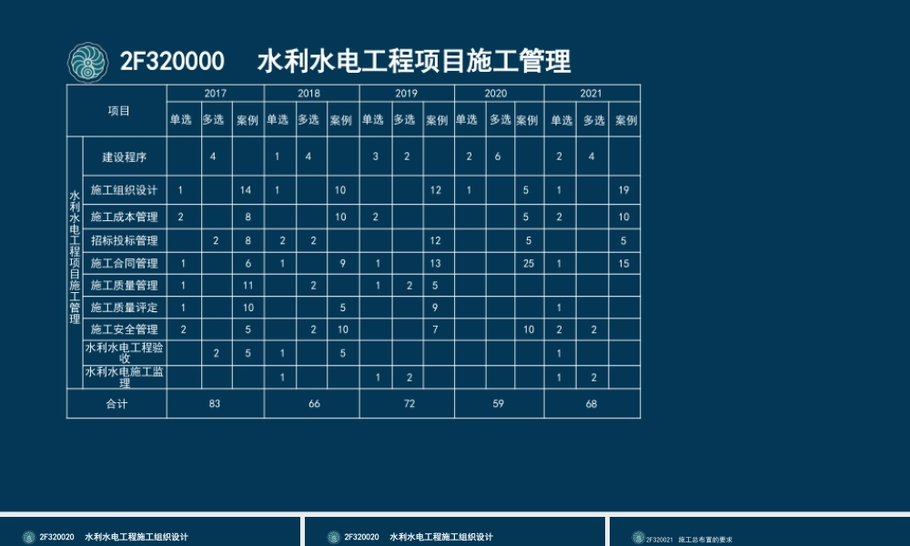 36-2F320020-水利水电工程施工组织设计（一）.pptx