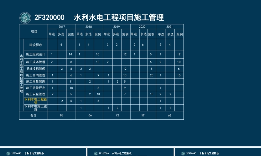 58-2F320090-水利水电工程验收（一）.pptx