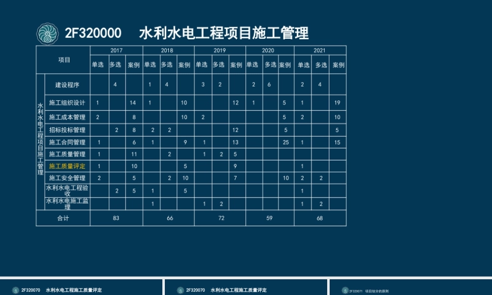 54-2F320070-水利水电工程施工质量评定（一）.pptx