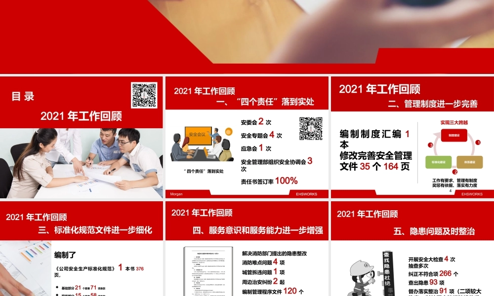 2021安全生产述职报告（60页）.pptx