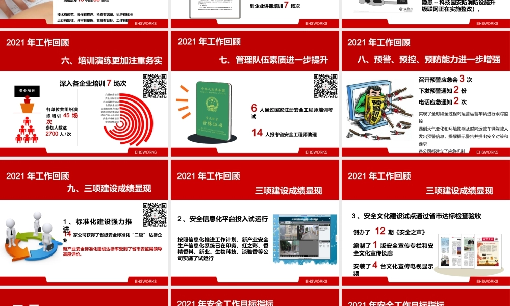 2021安全生产述职报告（60页）.pptx