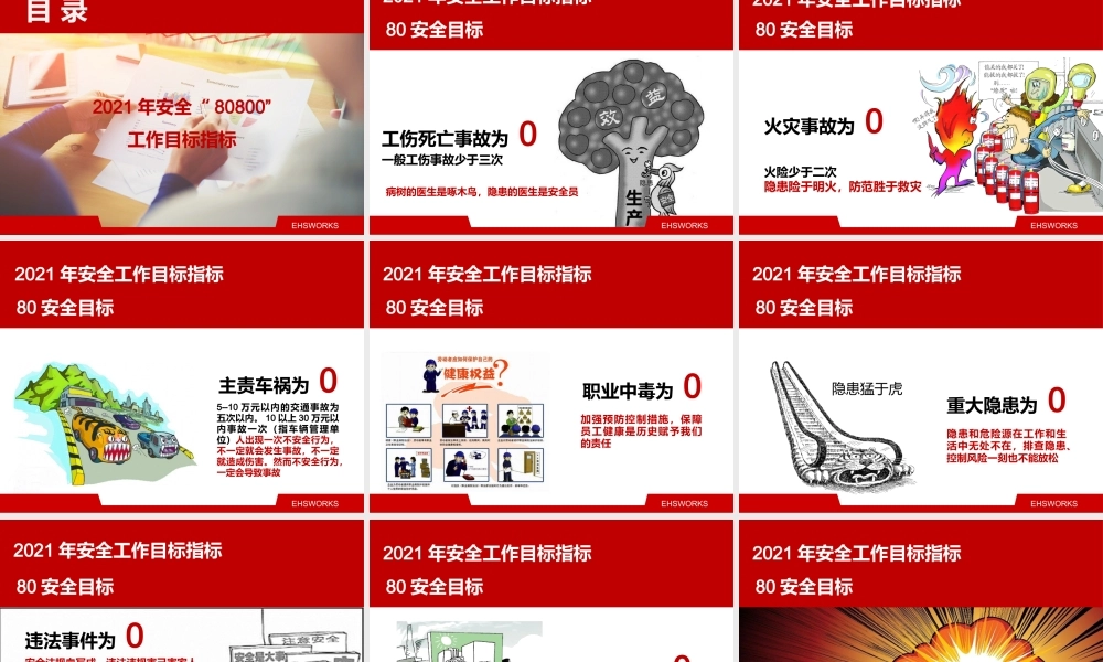 2021安全生产述职报告（60页）.pptx