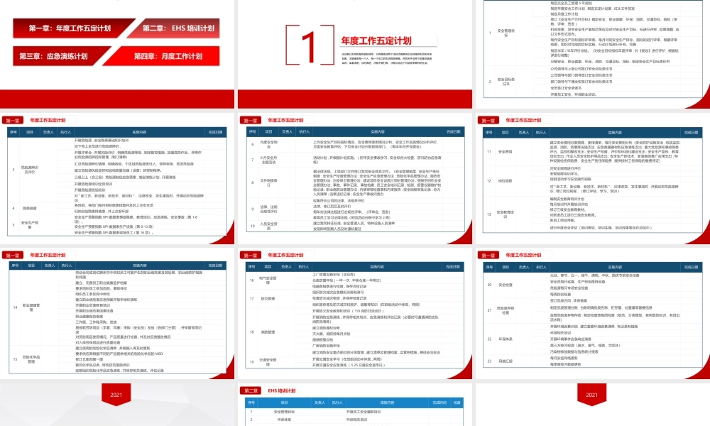 2021年度公司安全环保职业健康EHS工作计划(21页).pptx