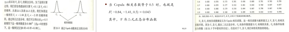 Ch11 相关系数和Copula函数.ppt