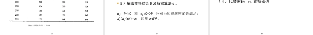 CISP0201密码学基础_v3.0.pptx