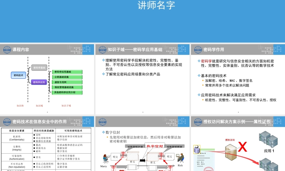 CISP0202密码学应用_v3.0.pptx