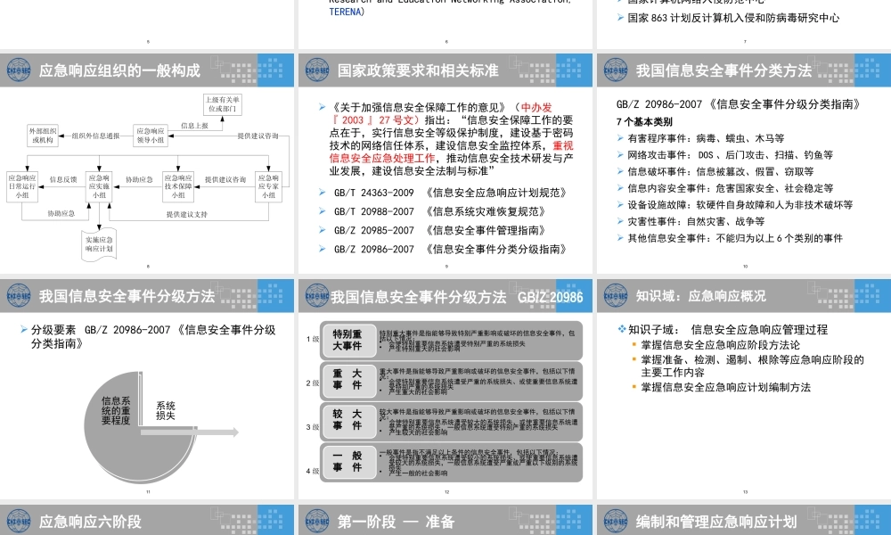 CISP0304应急响应与灾难恢复_v3.0.pptx