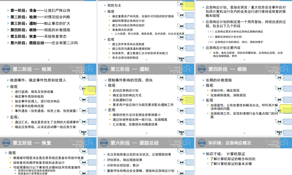 CISP0304应急响应与灾难恢复_v3.0.pptx
