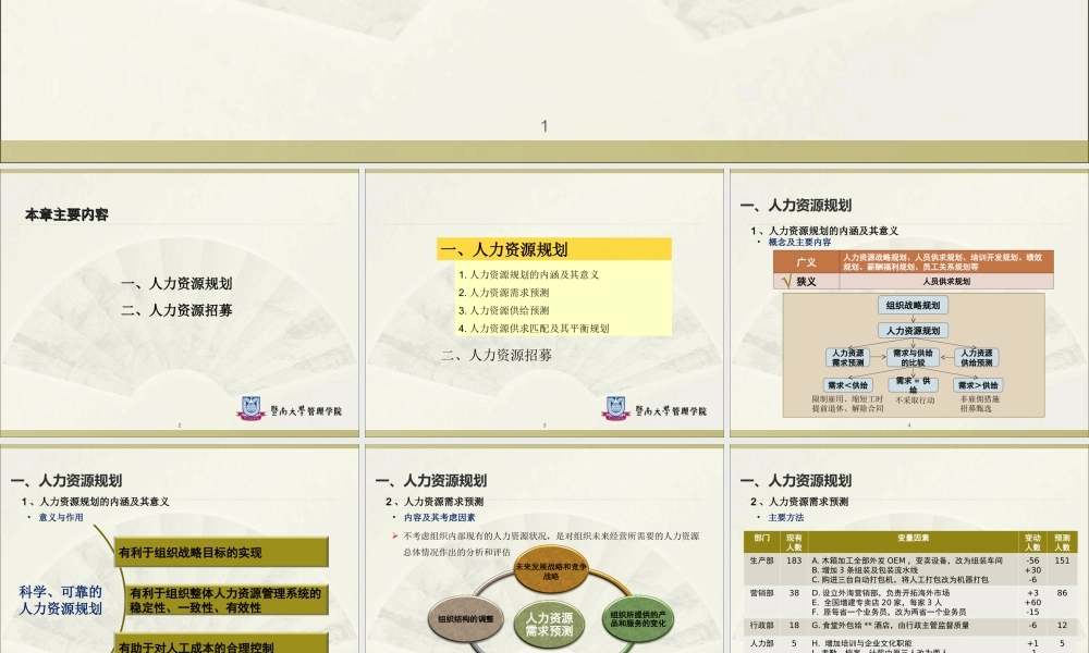 第 4 章 人力资源规划与招募.ppt