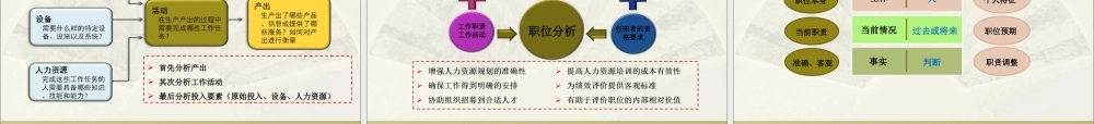 第 3 章 组织结构与职位分析.ppt