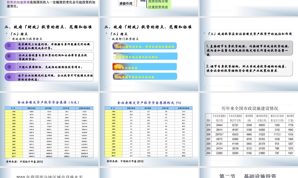 第5章 财政投资性支出.ppt