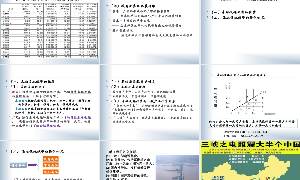 第5章 财政投资性支出.ppt