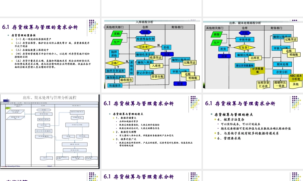 第6章 存货核算与管理(1).ppt
