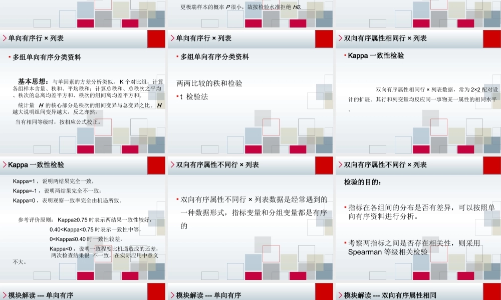 第8章 有序定性资料统计推断.ppt