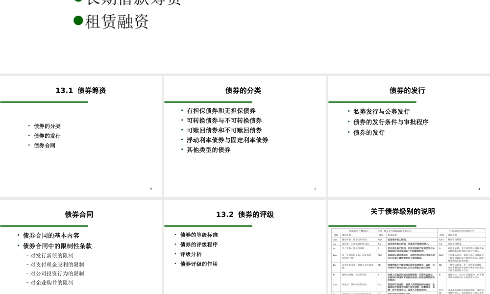 第11章 债务与租赁融资.ppt