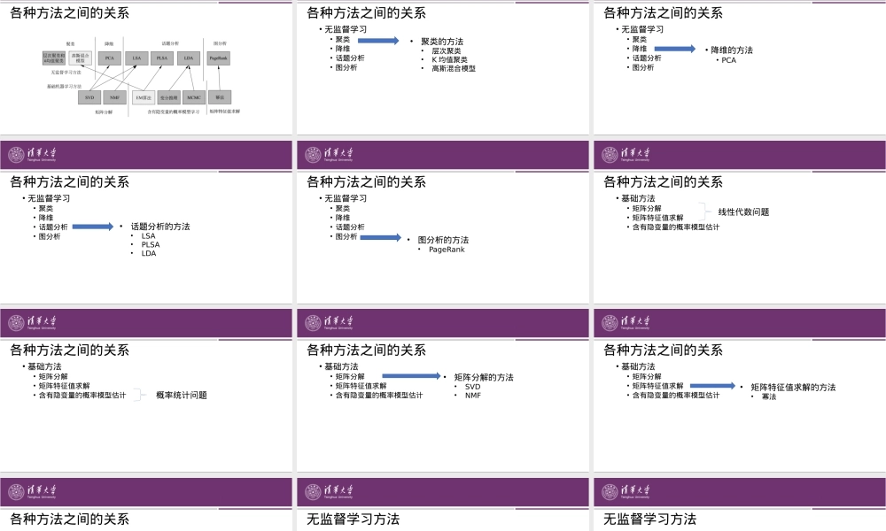 第22章 无监督学习方法总结.pptx