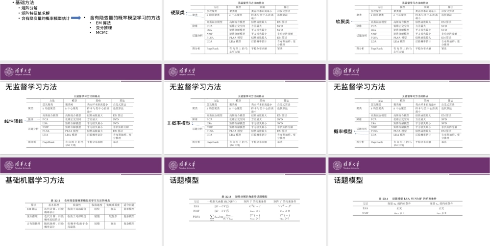 第22章 无监督学习方法总结.pptx