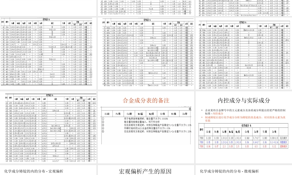 第三节 铝合铸锭的质量分析与检测.ppt
