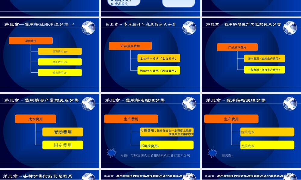 第三章 费用分类与成本概述.ppt
