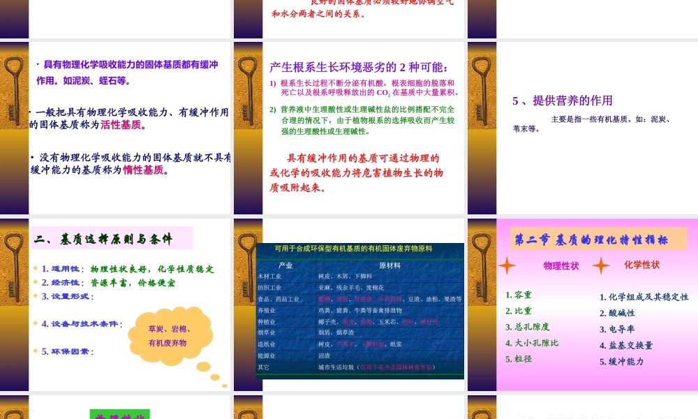 第三章 无土栽培基质(修改).ppt