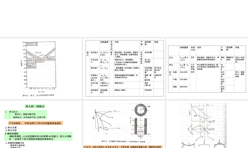 第十章 钢的热处理工艺.ppt