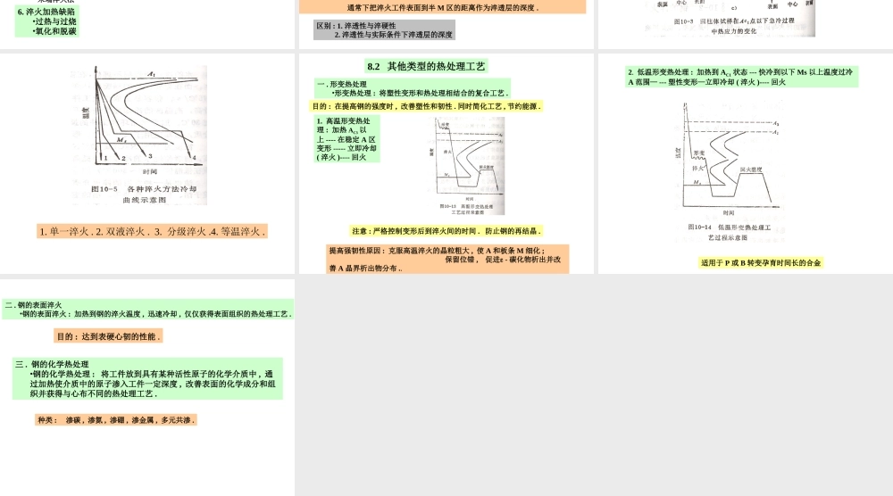 第十章 钢的热处理工艺.ppt