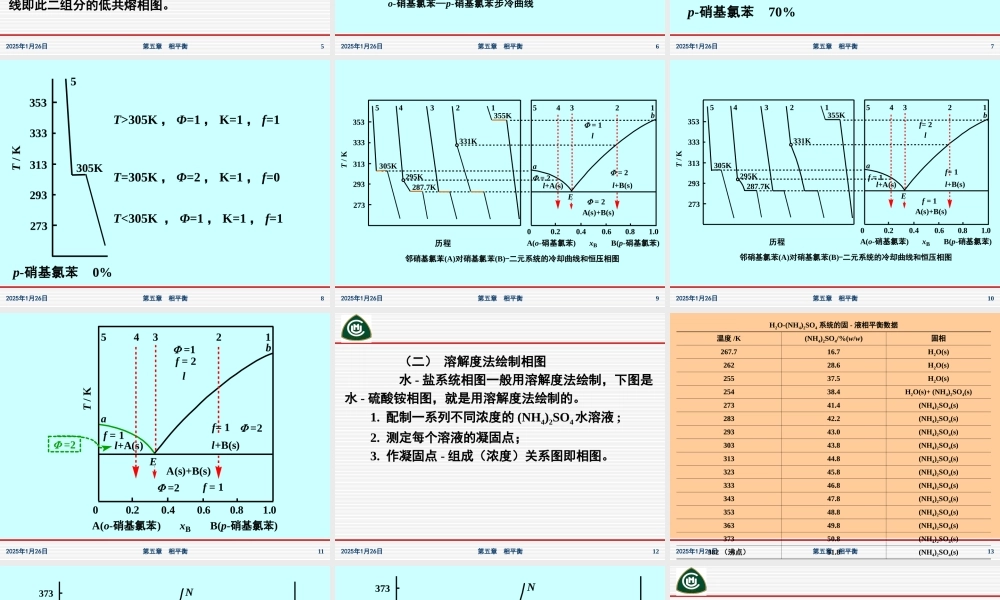 第五章相平衡（五节～六节）.ppt