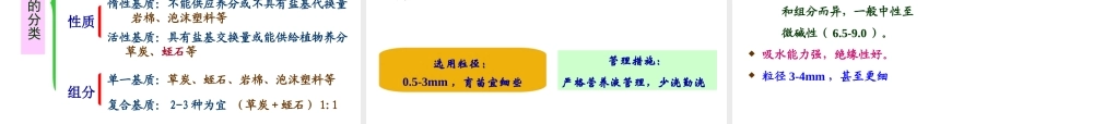 第五章 工厂化育苗基质与营养.ppt