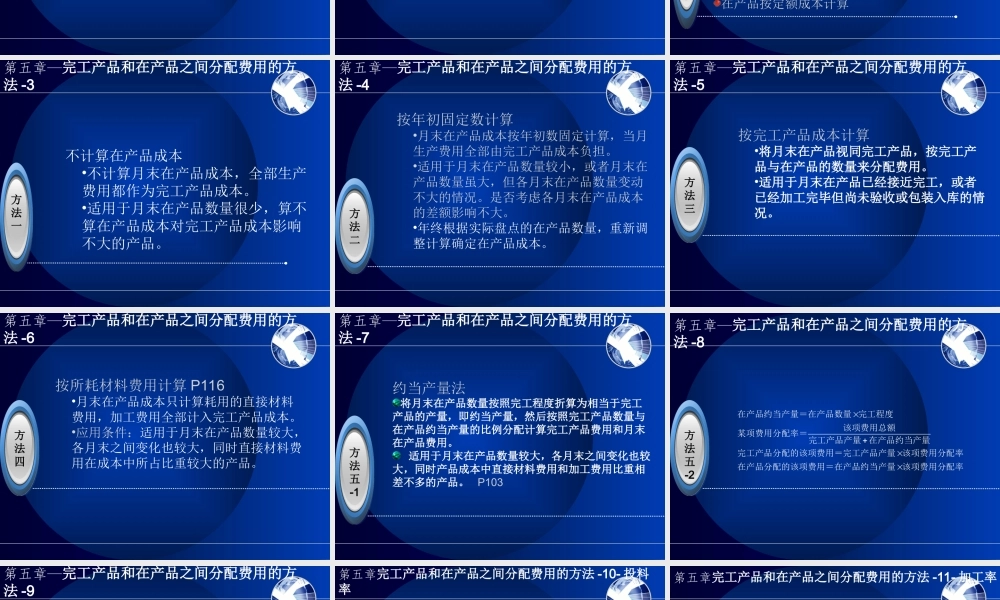第五章 费用在在产品与产成品分配.ppt